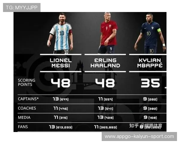 世界足球先生候选名单公布竞争激烈,世界足球先生 排名 世界足球先生候选名单公布竞争激烈,世界足球先生 排名