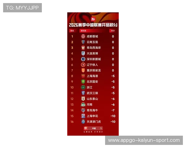 中超球队积分榜局势持续变化，中超积分最新排名榜