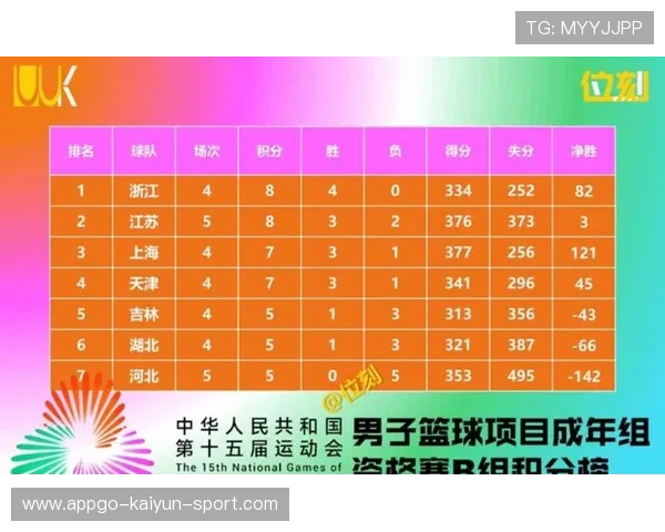 球员数据对比分析